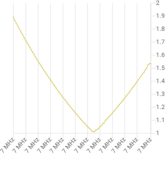 Нажмите на изображение для увеличения. 

Название:	graph-20201107-152917.png 
Просмотров:	329 
Размер:	49.7 Кб 
ID:	8951