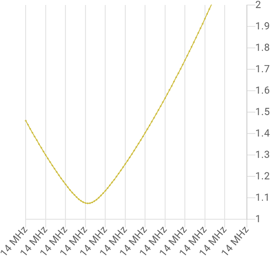 Нажмите на изображение для увеличения. 

Название:	graph-20201107-153100.png 
Просмотров:	330 
Размер:	51.6 Кб 
ID:	8953