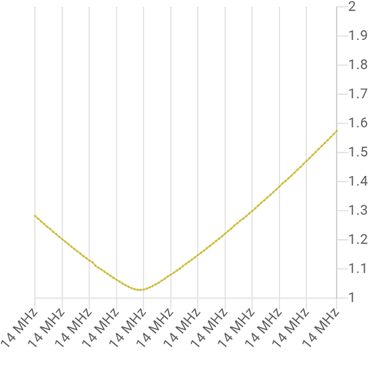 Нажмите на изображение для увеличения. 

Название:	graph-20201107-160406.png 
Просмотров:	333 
Размер:	45.9 Кб 
ID:	8957