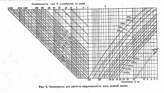 Нажмите на изображение для увеличения. 

Название:	Дальность Земной волны.jpg 
Просмотров:	470 
Размер:	120.4 Кб 
ID:	1000