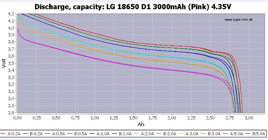 Нажмите на изображение для увеличения. 

Название:	LG 18650 D1 3000maH.jpg 
Просмотров:	337 
Размер:	110.8 Кб 
ID:	1917