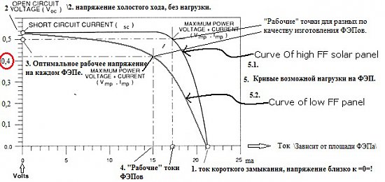 Нажмите на изображение для увеличения. 

Название:	Volt-Amper FEP .jpg 
Просмотров:	283 
Размер:	68.1 Кб 
ID:	6714