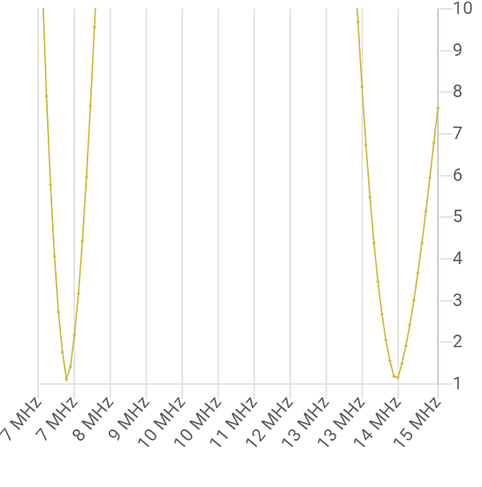 Нажмите на изображение для увеличения. 

Название:	graph-20201107-152736.png 
Просмотров:	331 
Размер:	70.8 Кб 
ID:	8949