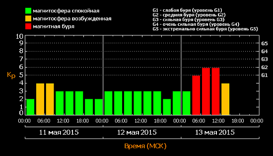 Нажмите на изображение для увеличения. 

Название:	kp_20150513.png 
Просмотров:	280 
Размер:	9.8 Кб 
ID:	1855