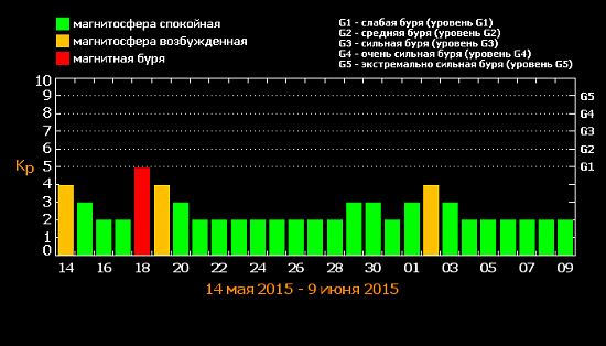 Нажмите на изображение для увеличения. 

Название:	fc_20150513.png 
Просмотров:	309 
Размер:	10.1 Кб 
ID:	1854