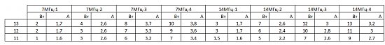 Нажмите на изображение для увеличения. 

Название:	Таблица2.jpg 
Просмотров:	1060 
Размер:	20.6 Кб 
ID:	2684